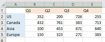 Hoán vị dòng và cột (Transpose) trong Excel