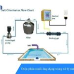 Điện phân dung dịch NaCl - Ứng dụng trong xử lý nước bể bơi