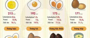 Không phải trứng luộc, đây mới là món trứng ít calo nhất được chuyên gia dinh dưỡng khuyên dùng