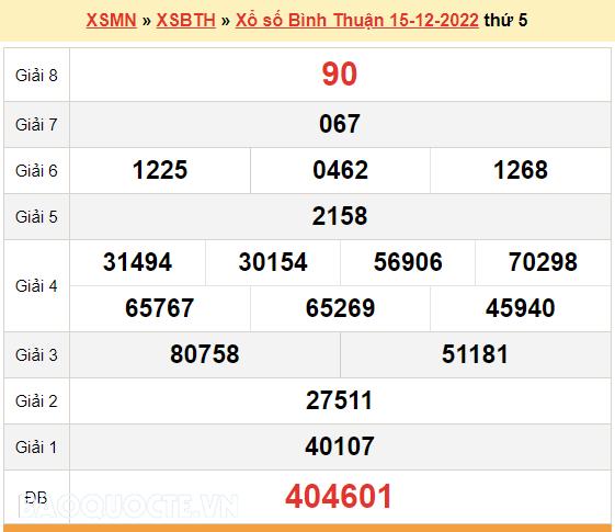 XSBTH 15/12, trực tiếp kết quả xổ số Bình Thuận hôm thứ 5 ngày 15/12/2022. XSBTH thứ 5
